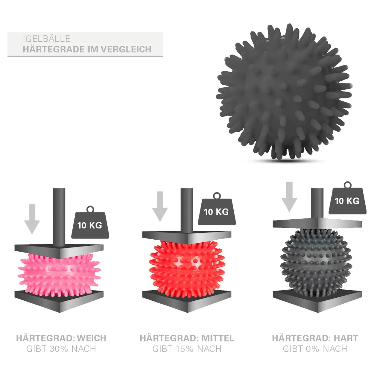 Härtegrade des Igelball Sport-Tec Soft