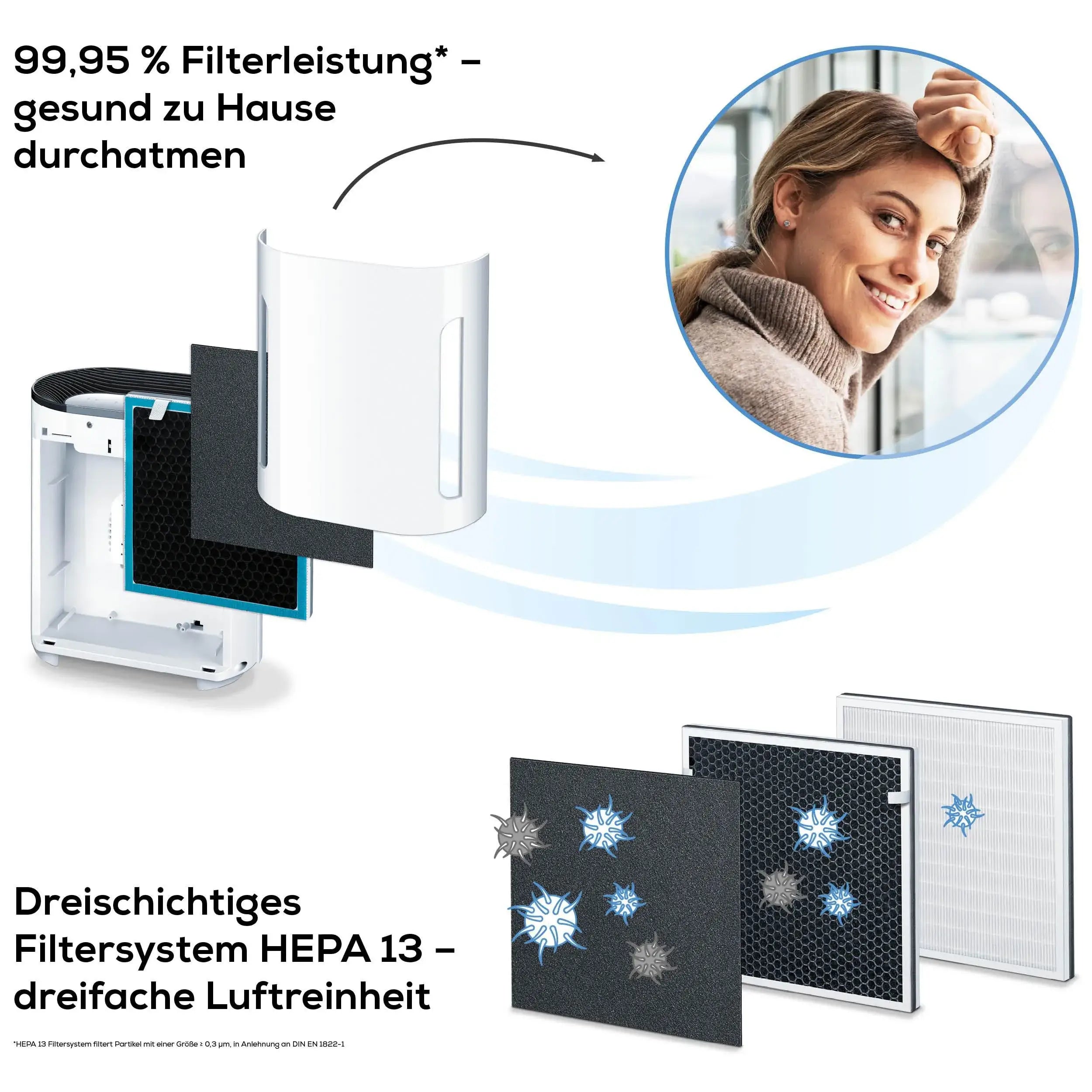 Luftreiniger Beurer LR 210 mit dreischichtigem HEPA13-Filtersystem
