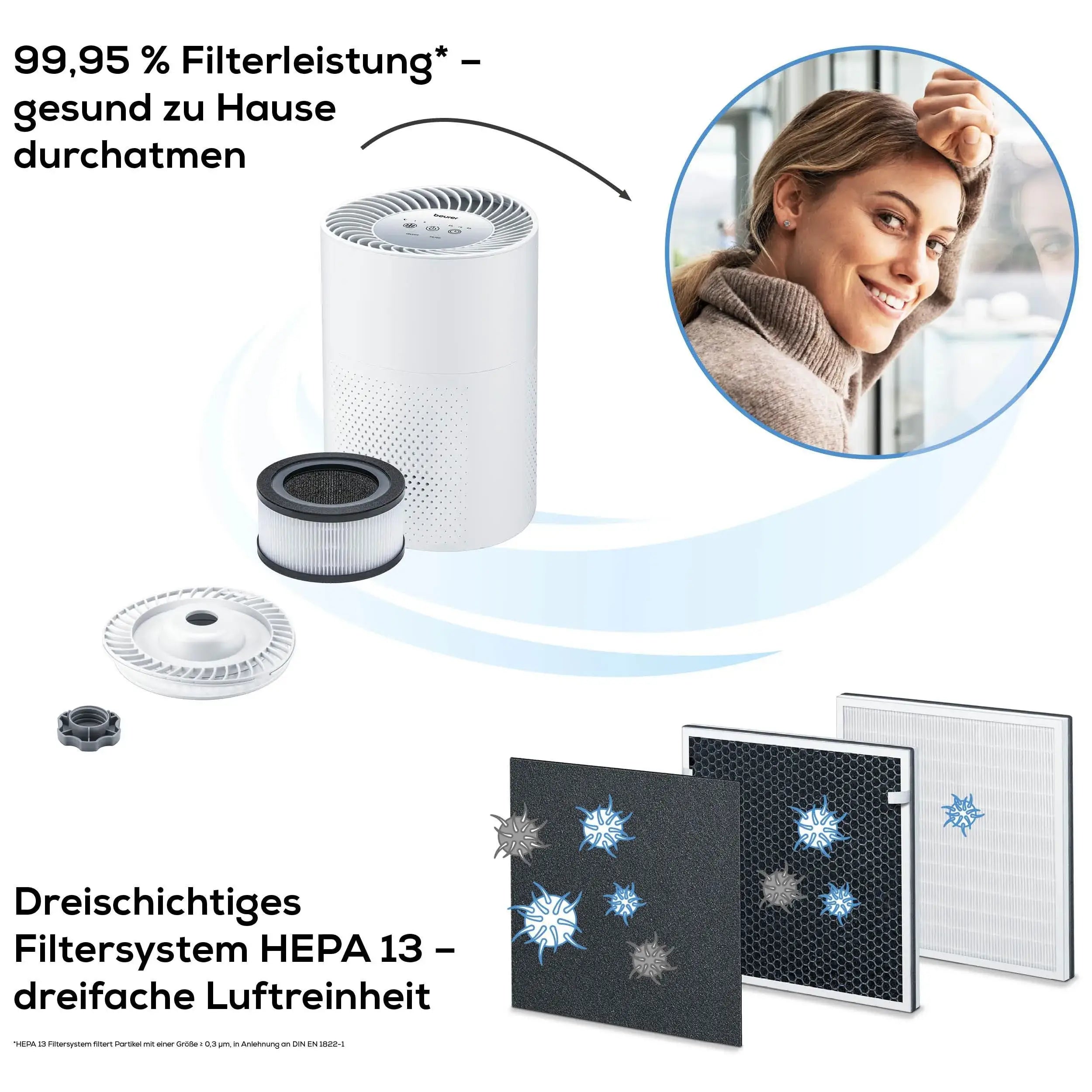 Luftreiniger Beurer LR 220 mit 3-teiligem Filtersystem HEPA13