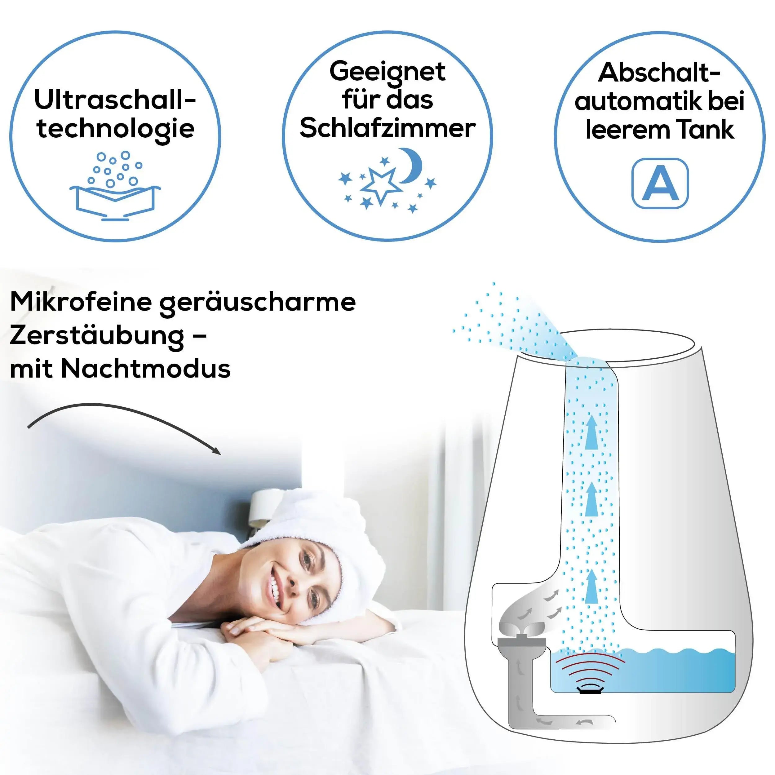 Vorteile des Ultraschallbefeuchters Beurer LB 37