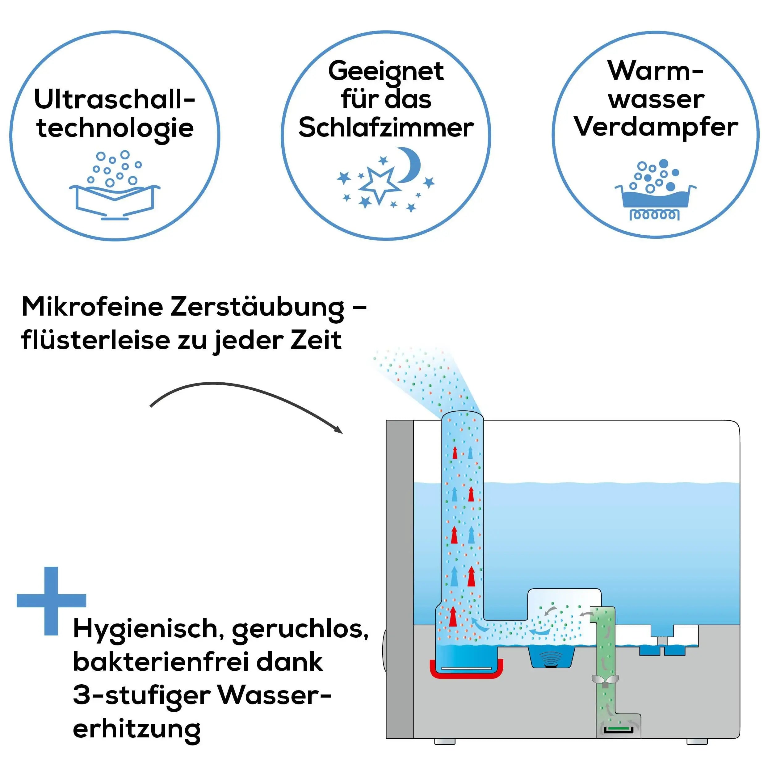 Vorteile des Luftbefeuchters Beurer LB 88