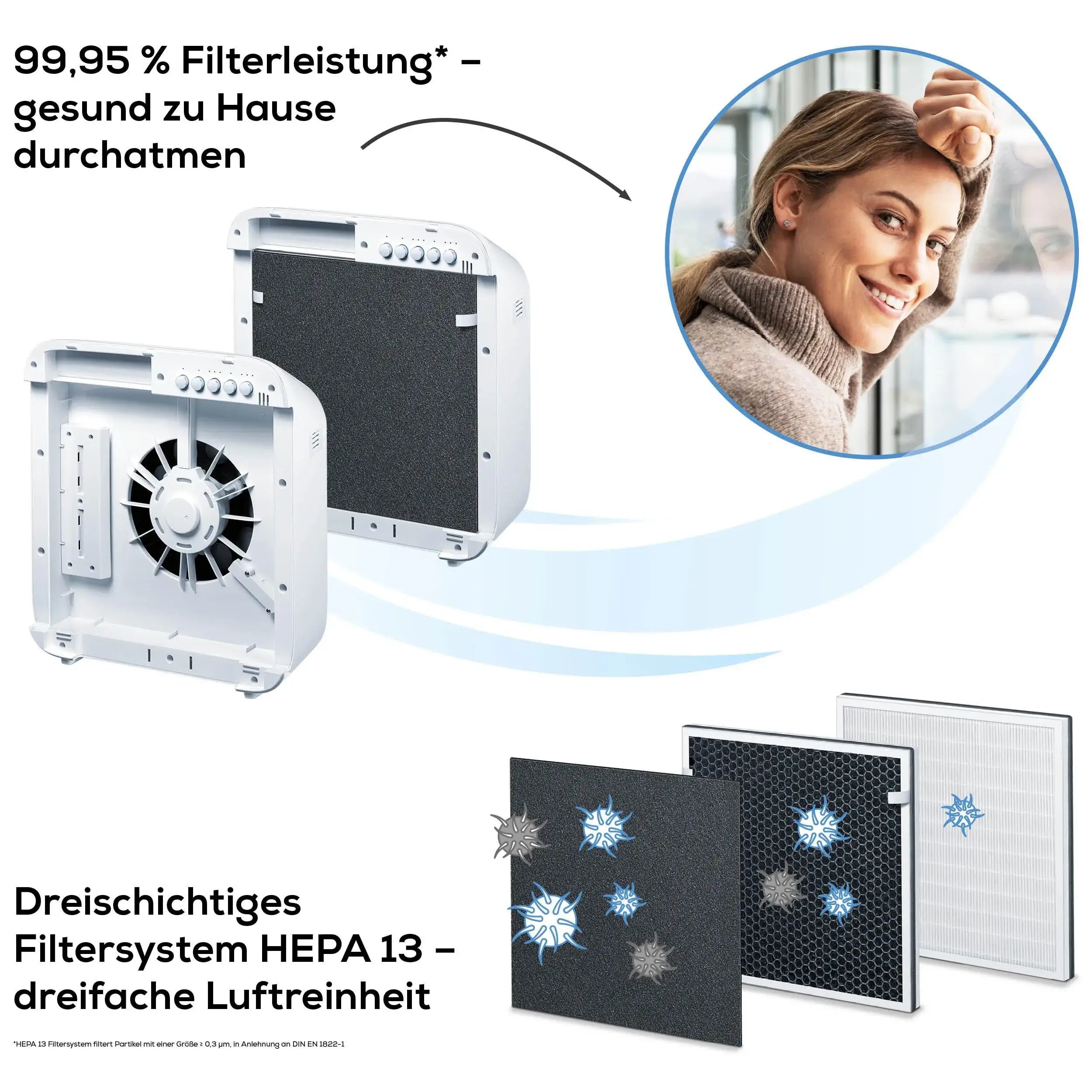 Luftreiniger Beurer LR 310 mit HEPA13-Filter