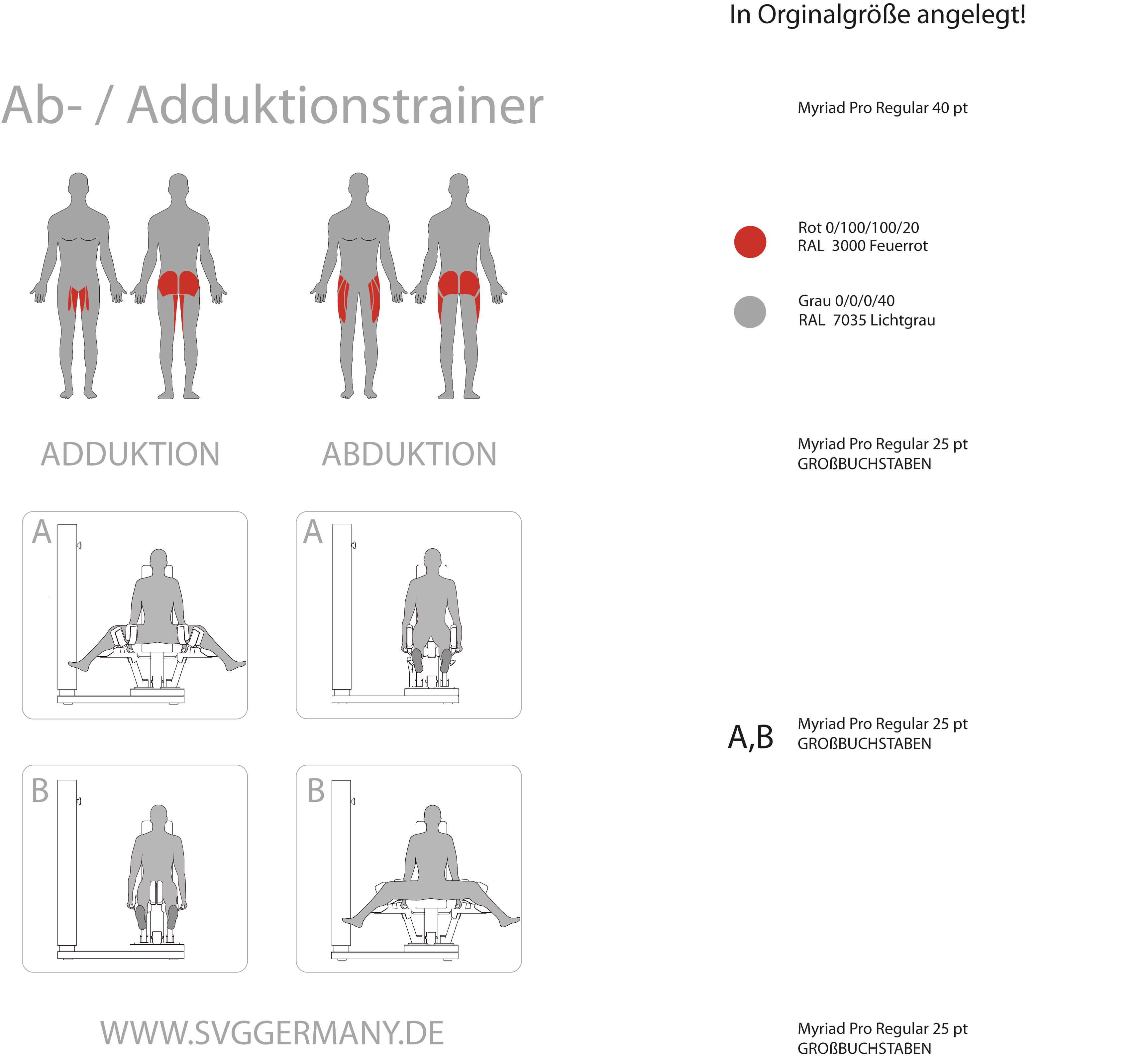 Trainierte Muskelgruppen des Adduktions- und Abduktionsgerät Reha-Line 2.0