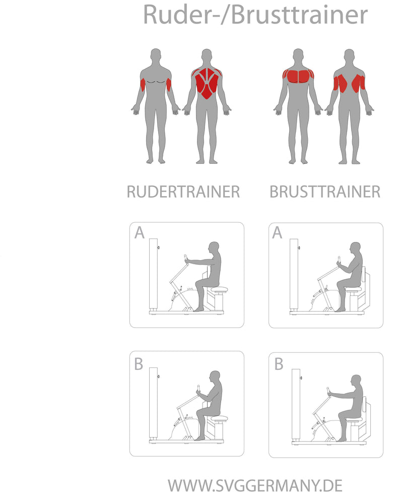 Brustpresse und Rudermaschine Reha-Line 2.0 bis über 70 kg – für Krafttraining und den Muskelaufbau der Brust und des Rückens inkl. unterstützender Muskelpartien im Sitzen, Hersteller: SVG, für die Ausstattung von Fitnessstudios & die Physiotherapie, Kraftgerät - jetzt bestellen im MEDITECH24 Online Shop