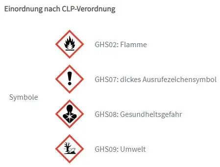 Einordnung nach CLP-Verordnung für Duftmischung Primavera „Gute Laune“ 