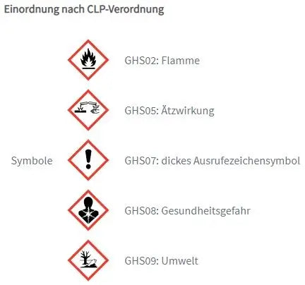 Duftmischung Primavera „In Balance“ für Entspannung