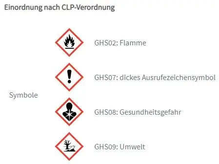 Einordnung nach CLP-Verordnung für die Duftmischung Primavera „Konzentration“