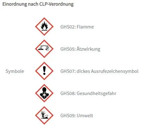 Einordnung nach CLP-Verordnung für die Duftmischung Primavera „Lebenslust“
