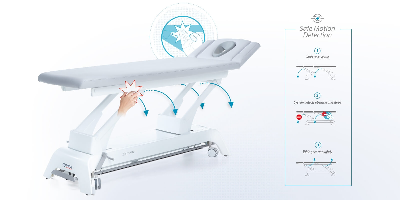Safe Motion Detection